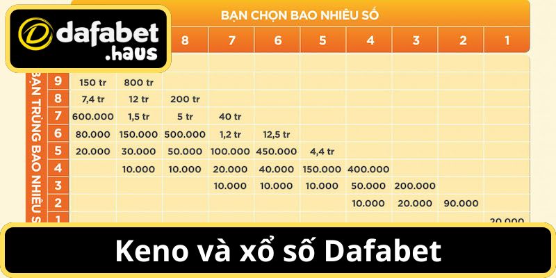 Chơi Keno, xổ số tại nhà cái giúp bạn kiếm tiền thưởng lớn